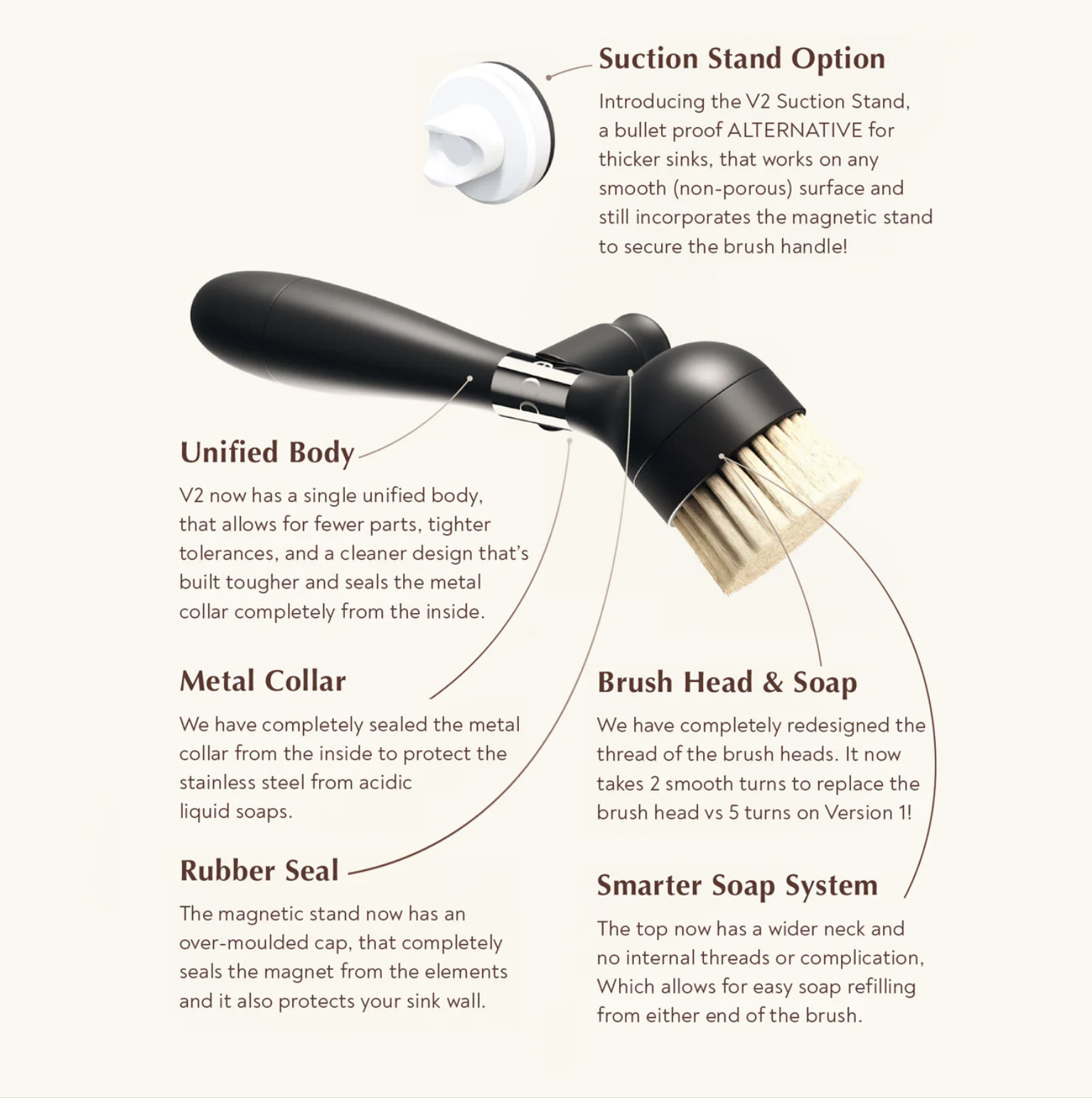 Yeseco Dish Brush - V2 - Image 3